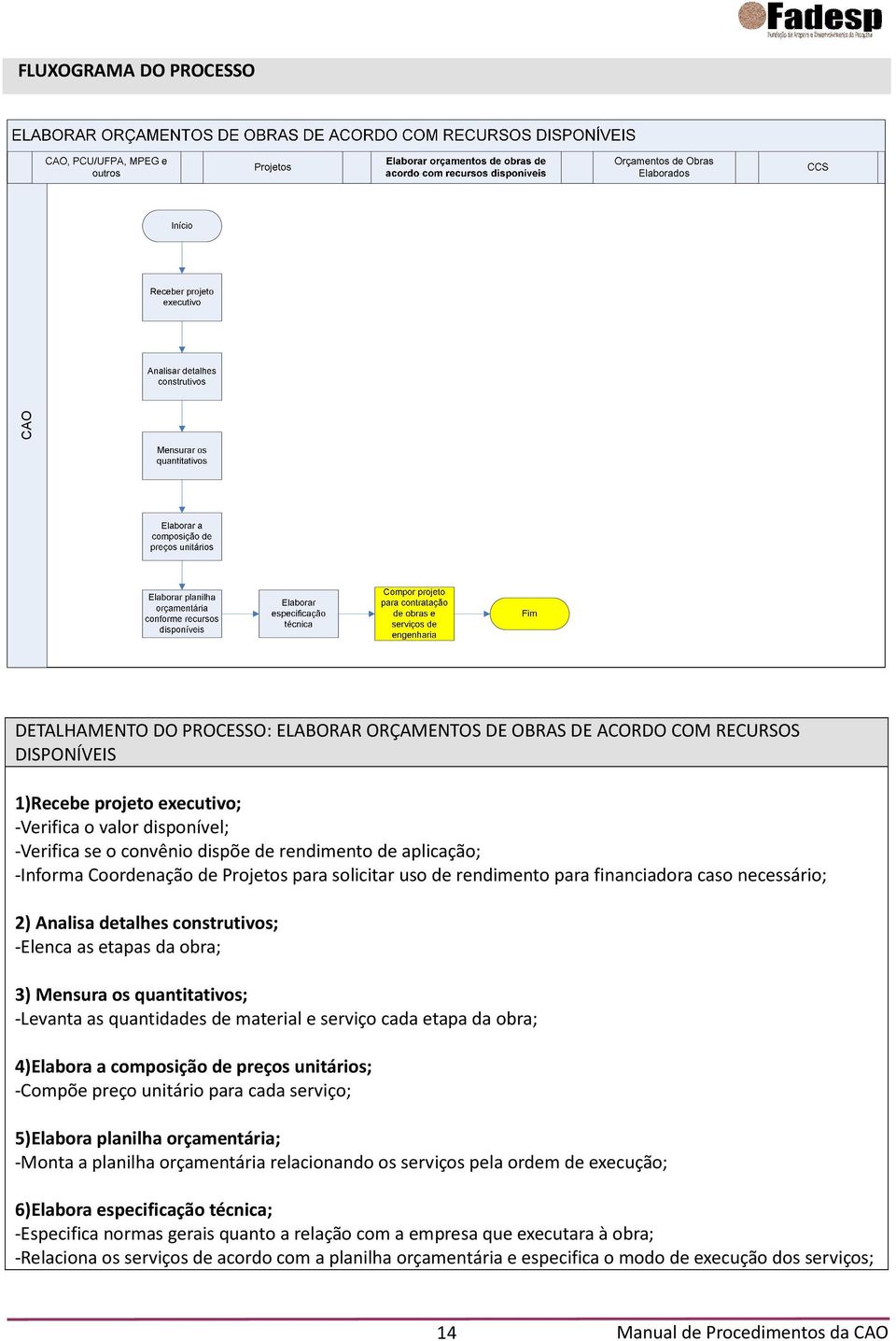 Mensura os quantitativos; -Levanta as quantidades de material e serviço cada etapa da obra; 4)Elabora a composição de preços unitários; -Compõe preço unitário para cada serviço; 5)Elabora planilha