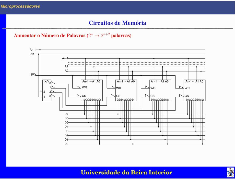 .. A1 A0 CS D7D6D5D4D3D2D1D0 CS An-1... A1 A0 An-1.