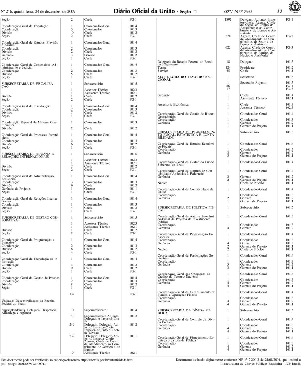 2 Seção 1 Chefe FG-1 Coordenação-Geral de Contencioso Administrativo e Judicial 1 Coordenador-Geral 101.4 Coordenação 2 Coordenador 101.3 Divisão 5 Chefe 101.