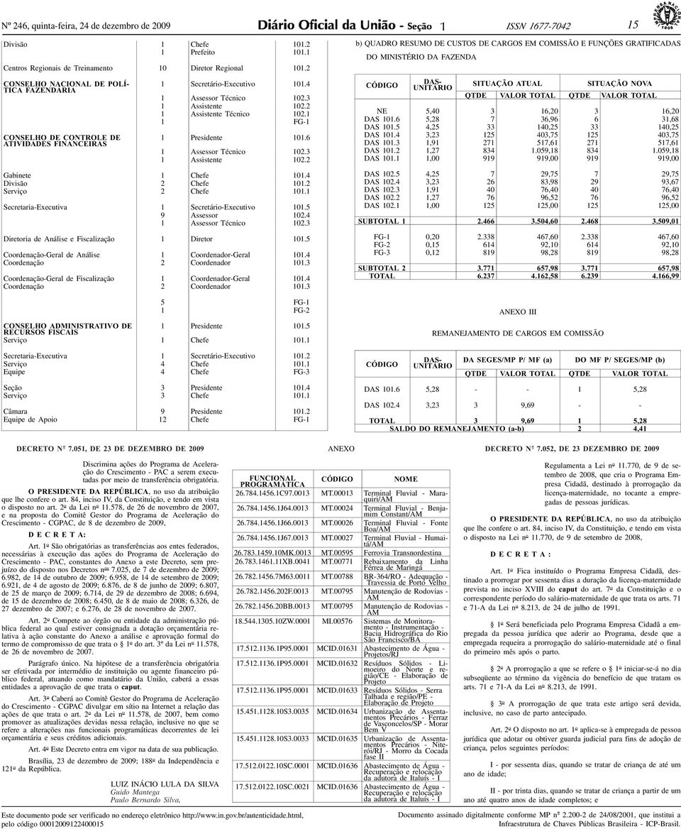 1 1 FG-1 1 Presidente 101.6 1 Assessor Técnico 102.3 1 Assistente 102.2 Gabinete 1 Chefe 101.4 Divisão 2 Chefe 101.2 Serviço 2 Chefe 101.1 Secretaria-Executiva 1 Secretário-Executivo 101.