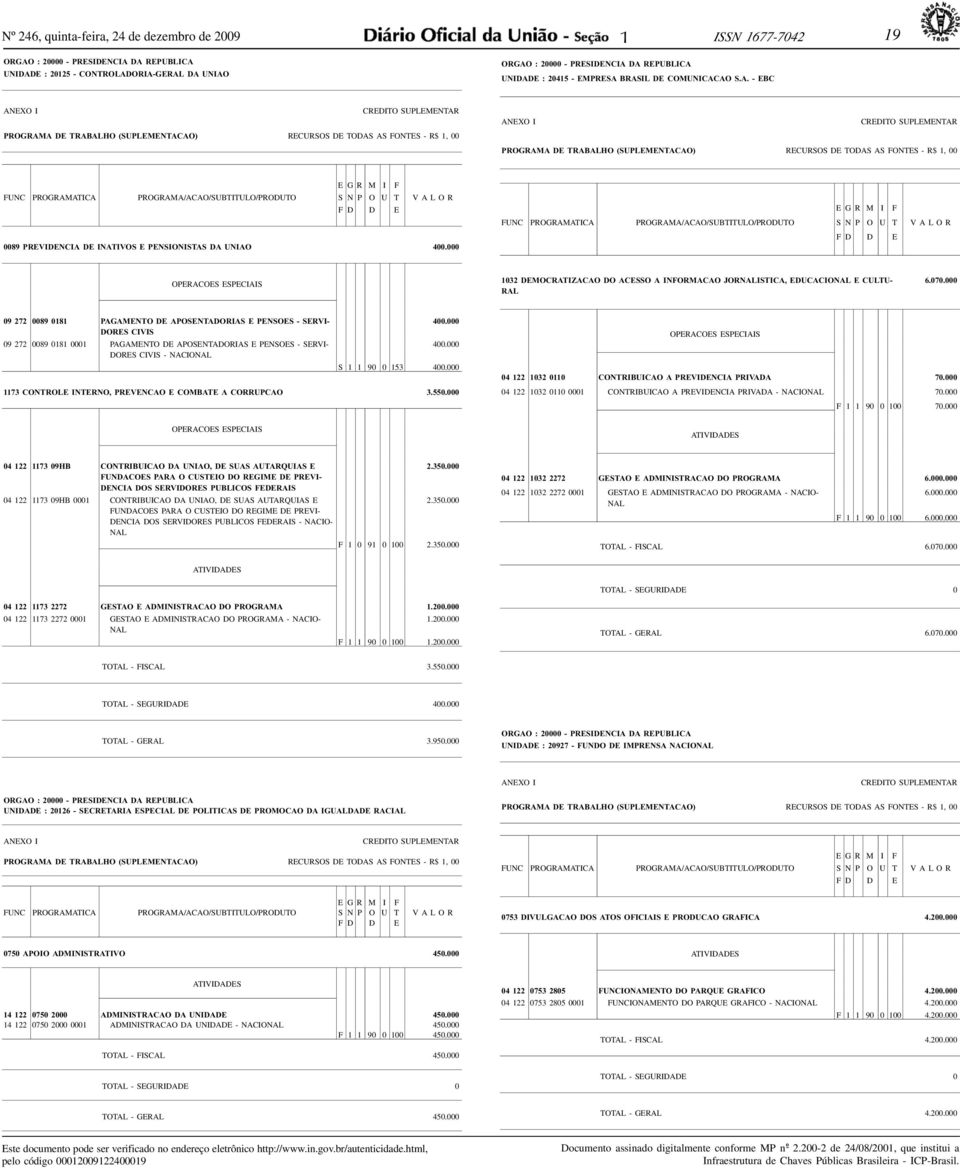 000 400.000 09 272 0089 0181 0001 PAGAMENTO DE APOSENTADORIAS E PENSOES - SERVI- 400.000 - NACIONAL S 1 1 90 0 153 400.000 1173 CONTROLE INTERNO, PREVENCAO E COMBATE A CORRUPCAO 3.550.
