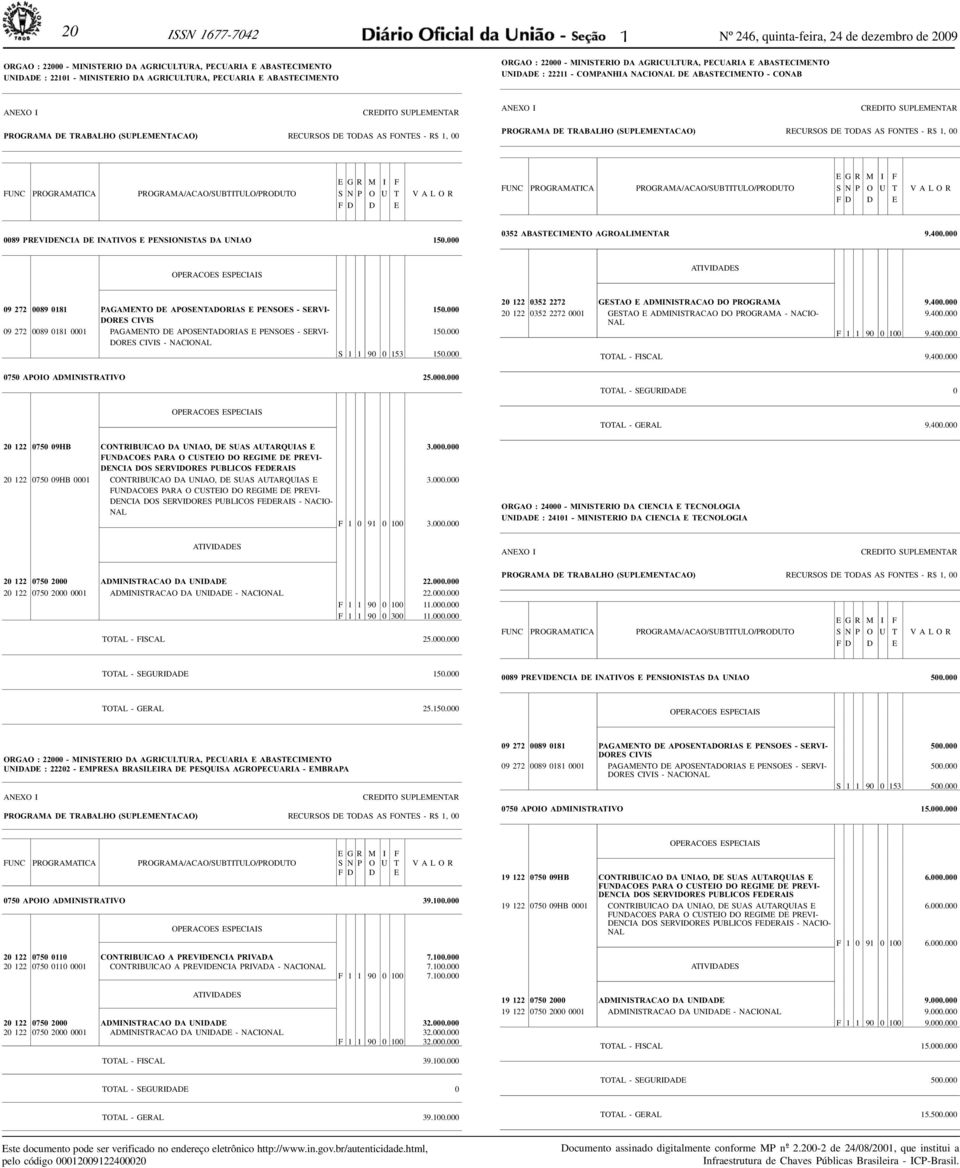 000 0352 ABASTECIMENTO AGROALIMENTAR 9.400.000 09 272 0089 0181 0001 PAGAMENTO DE APOSENTADORIAS E PENSOES - SERVI- - NACIONAL 150.000 150.000 S 1 1 90 0 153 150.