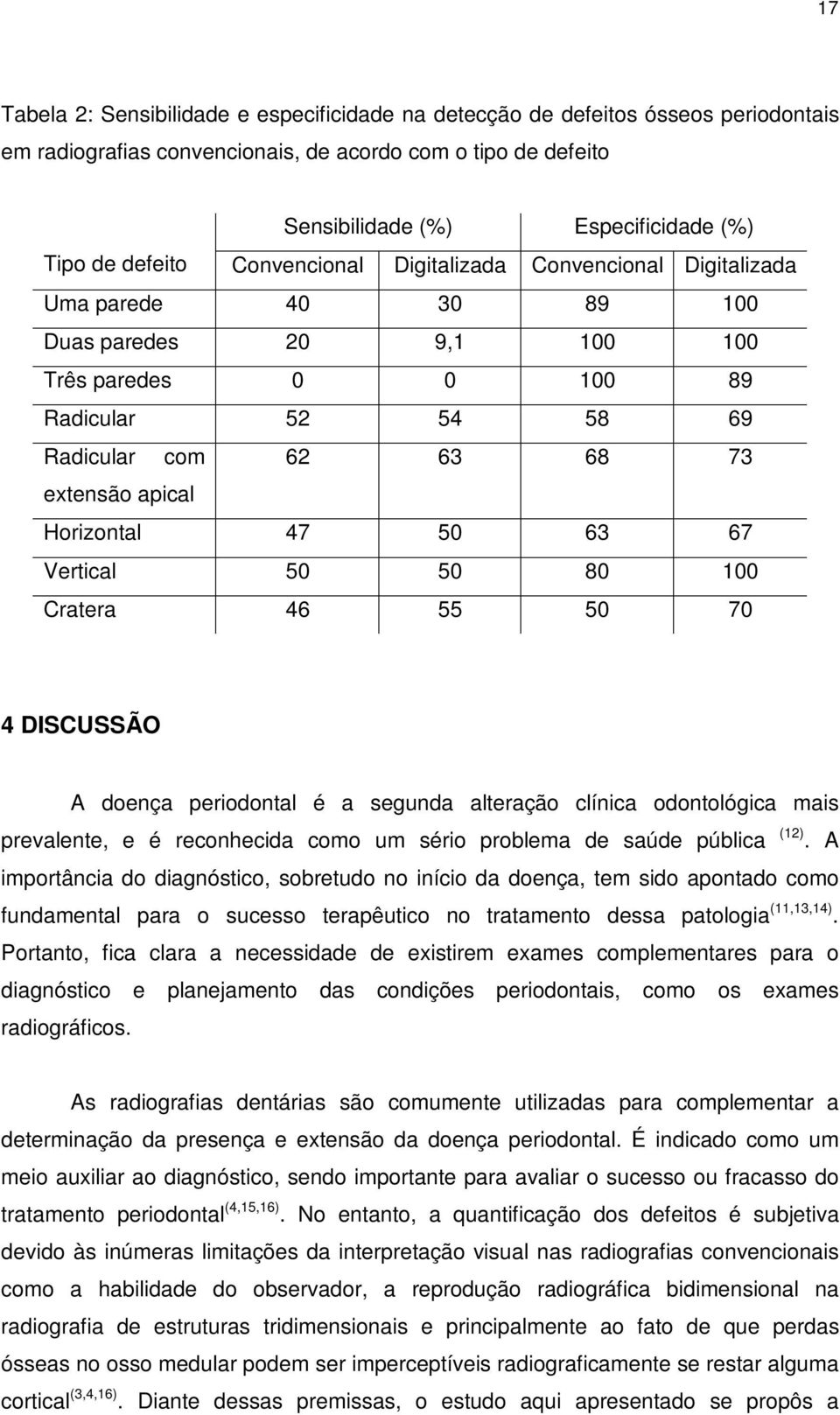 Horizontal 47 50 63 67 Vertical 50 50 80 100 Cratera 46 55 50 70 4 DISCUSSÃO A doença periodontal é a segunda alteração clínica odontológica mais prevalente, e é reconhecida como um sério problema de