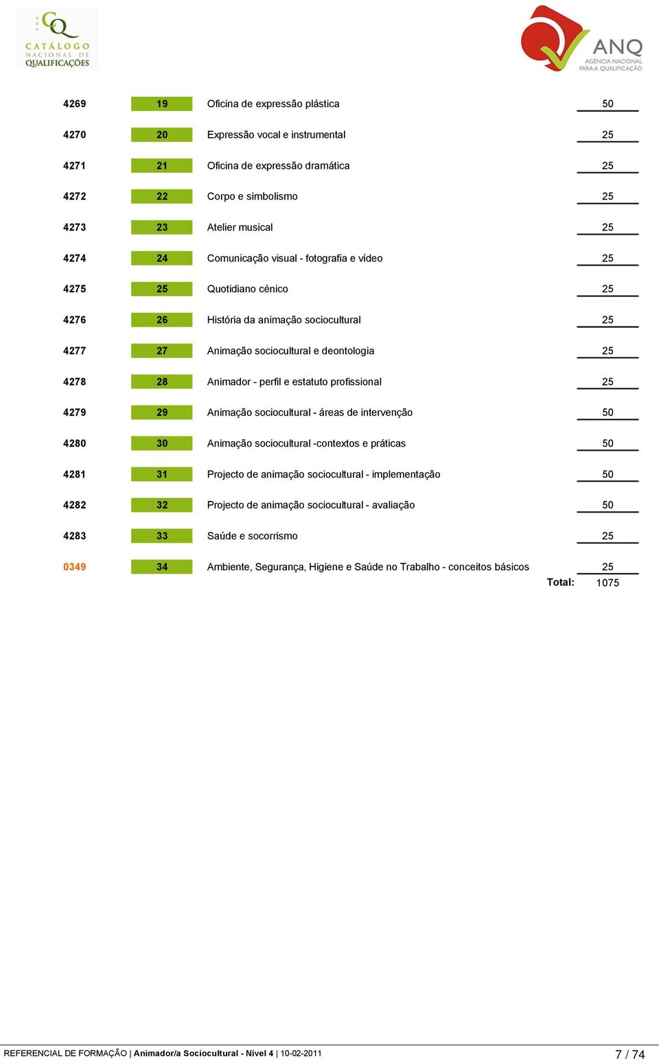 estatuto profissional 25 4279 29 Animação sociocultural - áreas de intervenção 50 4280 30 Animação sociocultural -contextos e práticas 50 4281 31 Projecto de animação sociocultural - implementação 50