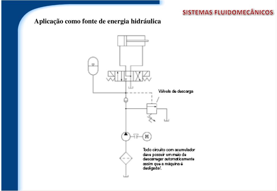 de energia