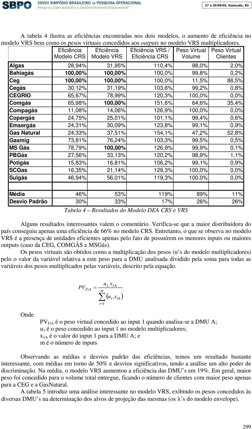 00,0%,5% 88,5% Cegás 30,2% 3,9% 03,6% 99,2% 0,8% CEGRIO 65,67% 78,99% 20,3% 00,0% 0,0% Comgás 65,98% 00,00% 5,6% 64,6% 35,4% Compagás,08% 4,06% 26,9% 00,0% 0,0% Copergás 24,75% 25,0% 0,% 99,4% 0,6%