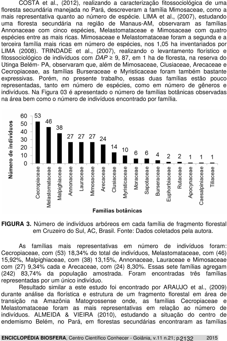 LIMA et al.