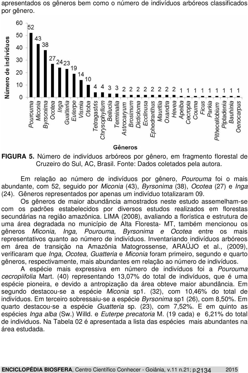 Gêneros representados por apenas um indivíduo totalizaram 09.