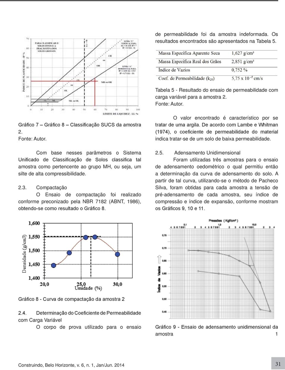 Compactação O Ensaio de compactação foi realizado conforme preconizado pela NBR 7182 (ABNT, 1986), O valor encontrado é característico por se indica tratar-se de um solo de baixa permeabilidade. 2.5.