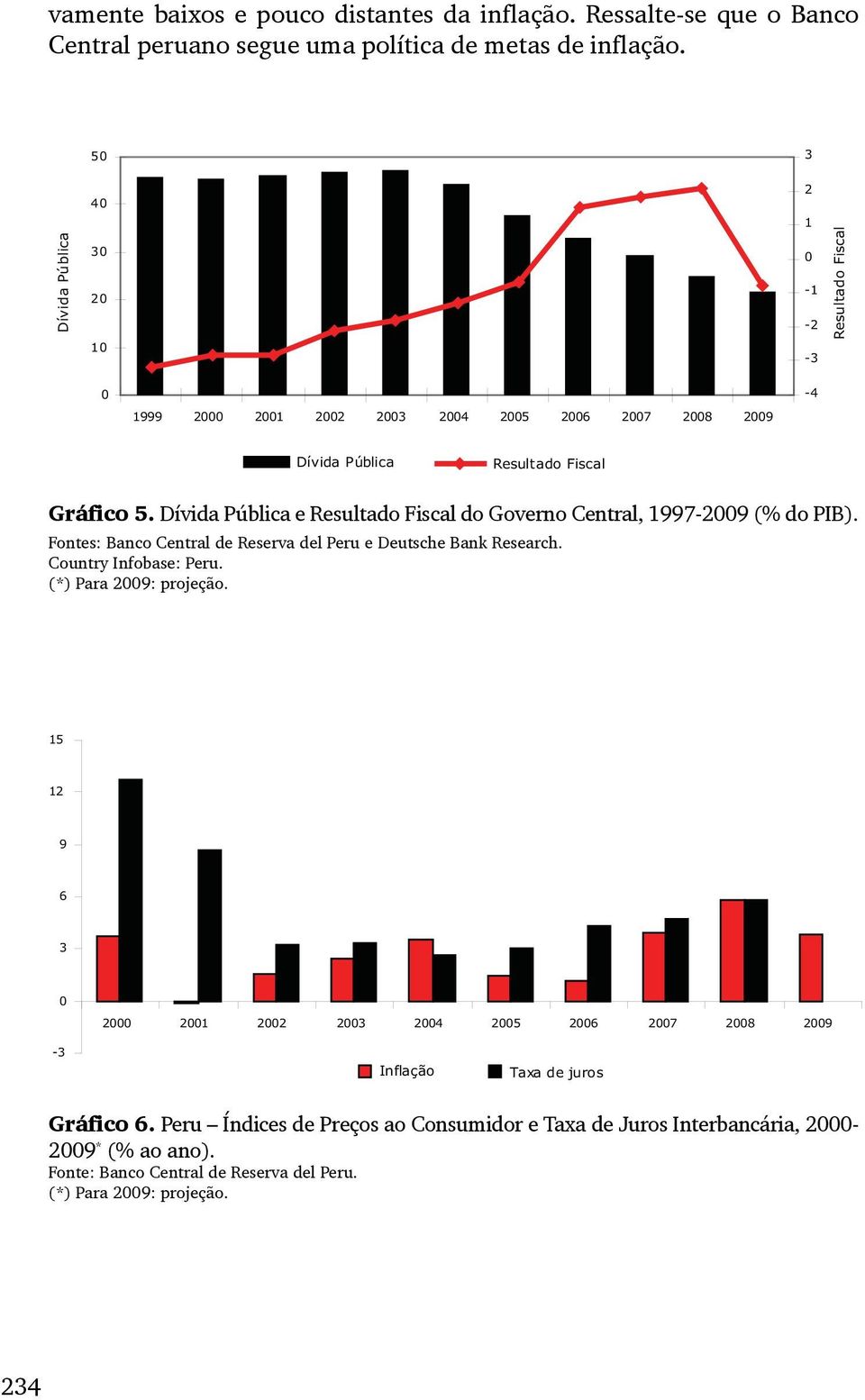 Dívida Pública e Resultado Fiscal do Governo Central, 1997-29 (% do PIB). Fontes: Banco Central de Reserva del Peru e Deutsche Bank Research. Country Infobase: Peru.