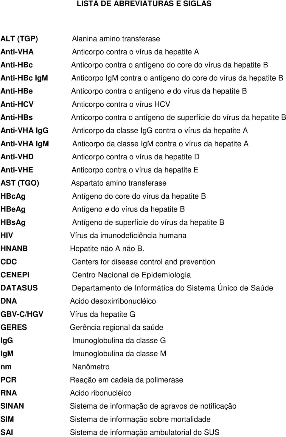 de superfície do vírus da hepatite B Anti-VHA IgG Anticorpo da classe IgG contra o vírus da hepatite A Anti-VHA IgM Anticorpo da classe IgM contra o vírus da hepatite A Anti-VHD Anticorpo contra o