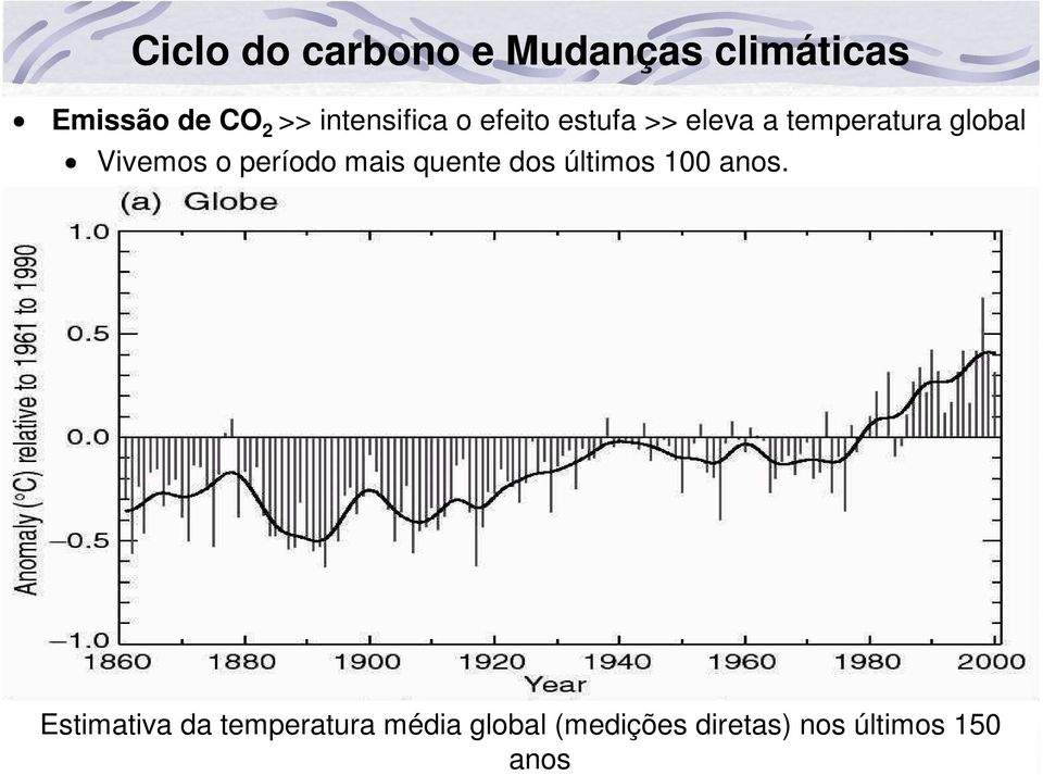 Vivemos o período mais quente dos últimos 100 anos.