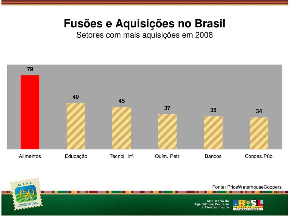 Alimentos Educação Tecnol. Inf. Quím. Petr.