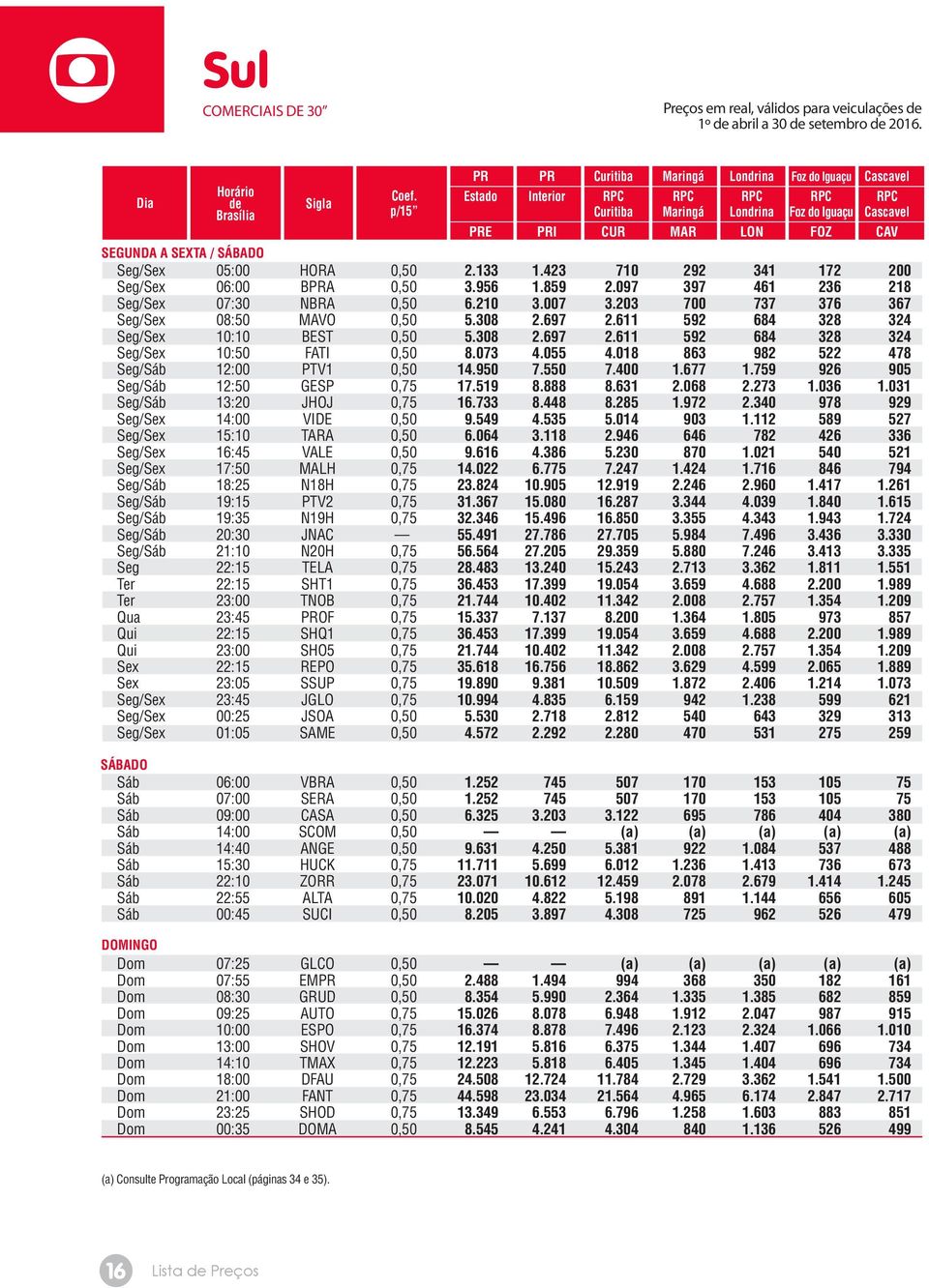 Seg/Sex 05:00 HORA 0,50 2.133 1.423 710 292 341 172 200 Seg/Sex 06:00 BPRA 0,50 3.956 1.859 2.097 397 461 236 218 Seg/Sex 07:30 NBRA 0,50 6.210 3.007 3.203 700 737 376 367 Seg/Sex 08:50 MAVO 0,50 5.