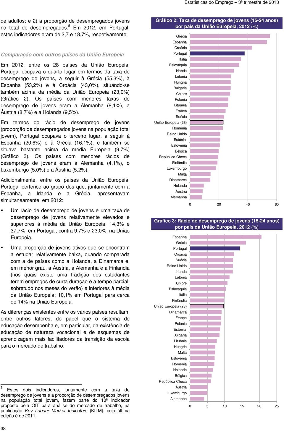 Espanha (53,2%) e à Croácia (43,0%), situando-se também acima da média da União Europeia (23,0%) (Gráfico 2).