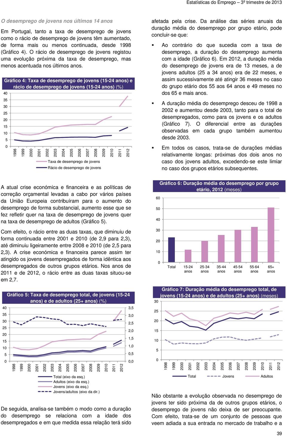 Gráfico 4: Taxa de desemprego de jovens (15-24 ) e rácio de desemprego de jovens (15-24 ) (%) 40 35 30 25 20 15 10 5 0 1998 1999 2000 2001 2002 2003 2004 2005 2006 2007 2008 Taxa de desemprego de