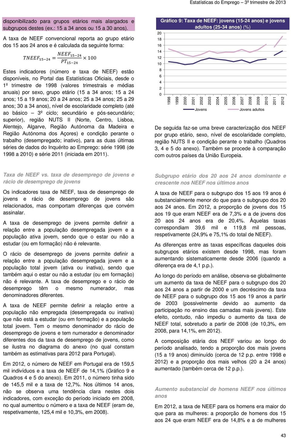 Oficiais, desde o 1º trimestre de 1998 (valores trimestrais e médias anuais) por sexo, grupo etário (15 a 34 ; 15 a 24 ; 15 a 19 ; 20 a 24 ; 25 a 34 ; 25 a 29 ; 30 a 34 ), nível de escolaridade