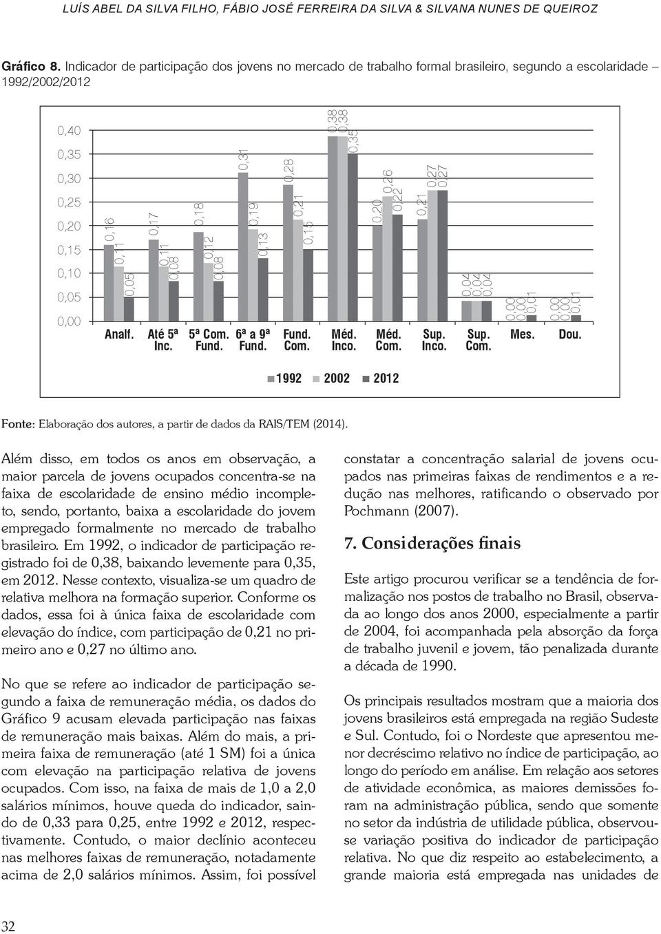 0,31 0,19 0,13 6ª a 9ª Fund. 0,28 Fund. Com. 0,38 0,38 Méd. Inco. 0,26 Méd. Com. 0,27 0,27 Sup. Inco. 0,04 0,04 0,04 Sup. Com. 0,01 Mes. 0,01 Dou.