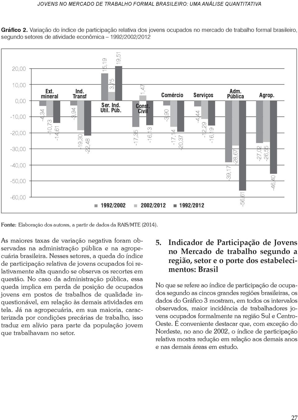 mineral -4,34-10,73-14,61 Ind. Transf Comércio Serviços -3,94-19,30-22,48 3,75 Ser. Ind. Util. Púb. -17,35 1,47 Const. Civil -16,13-3,90-17,14-20,37-4,44-12,29-16,19 Adm. Pública -39,17-28,67 Agrop.