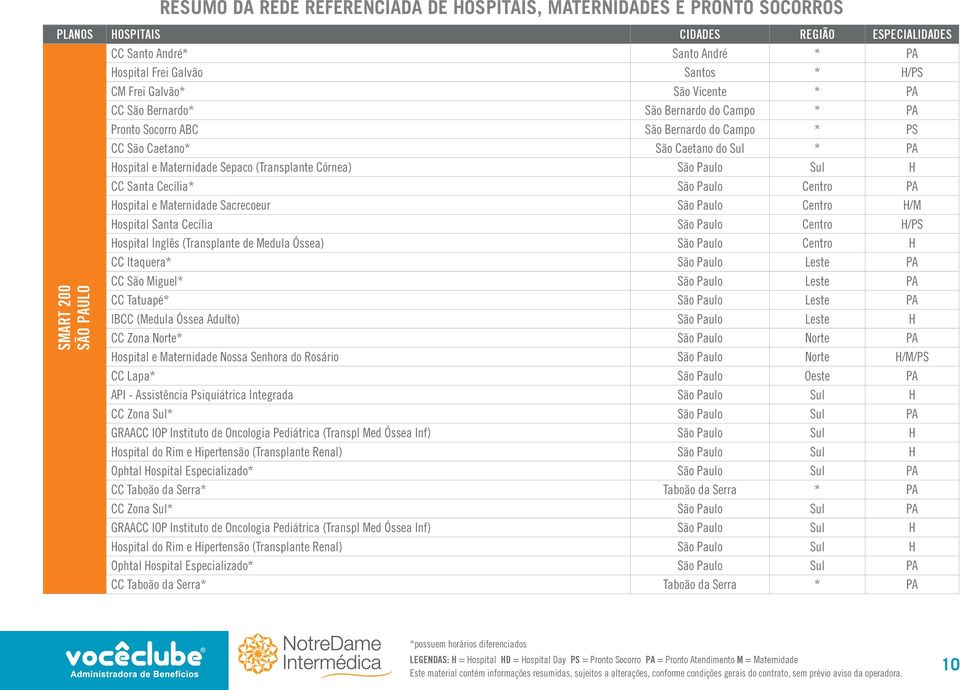 Santa Cecília* São Paulo Centro PA Hospital e Maternidade Sacrecoeur São Paulo Centro H/M Hospital Santa Cecília São Paulo Centro H/PS Hospital Inglês (Transplante de Medula Óssea) São Paulo Centro H