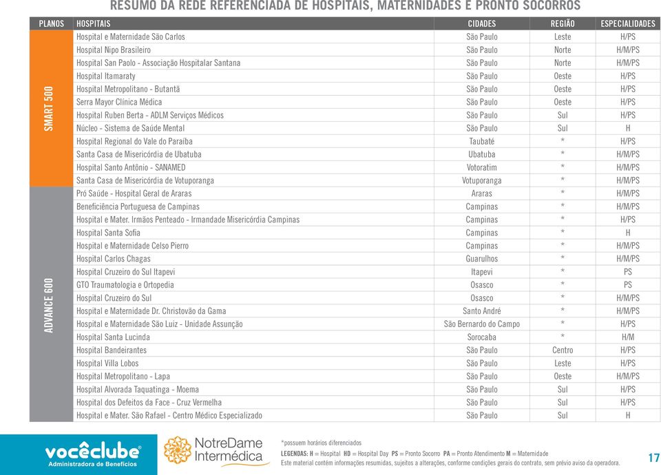 Paulo Oeste H/PS Hospital Ruben Berta - ADLM Serviços Médicos São Paulo Sul H/PS Núcleo - Sistema de Saúde Mental São Paulo Sul H Hospital Regional do Vale do Paraíba Taubaté * H/PS Santa Casa de
