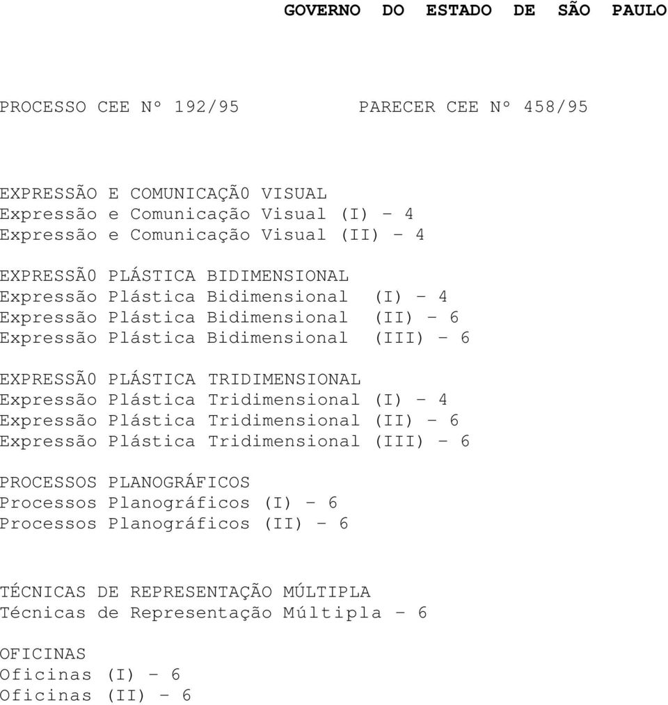 Plástica Tridimensional (I) - 4 Expressão Plástica Tridimensional (II) - 6 Expressão Plástica Tridimensional (III) - 6 PROCESSOS PLANOGRÁFICOS Processos