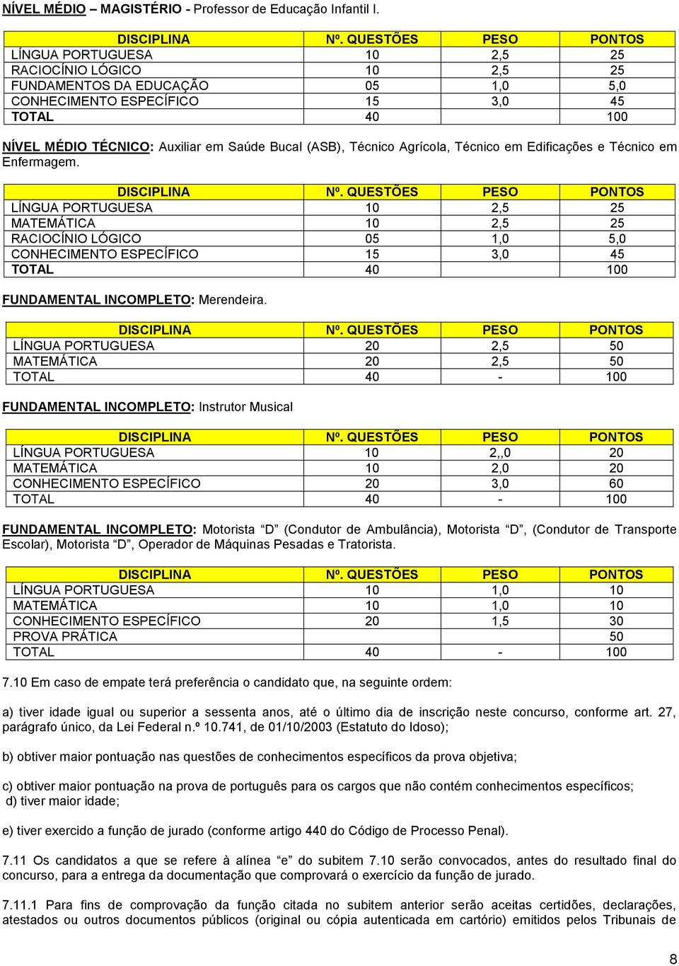 Bucal (ASB), Técnico Agrícola, Técnico em Edificações e Técnico em Enfermagem. DISCIPLINA Nº.