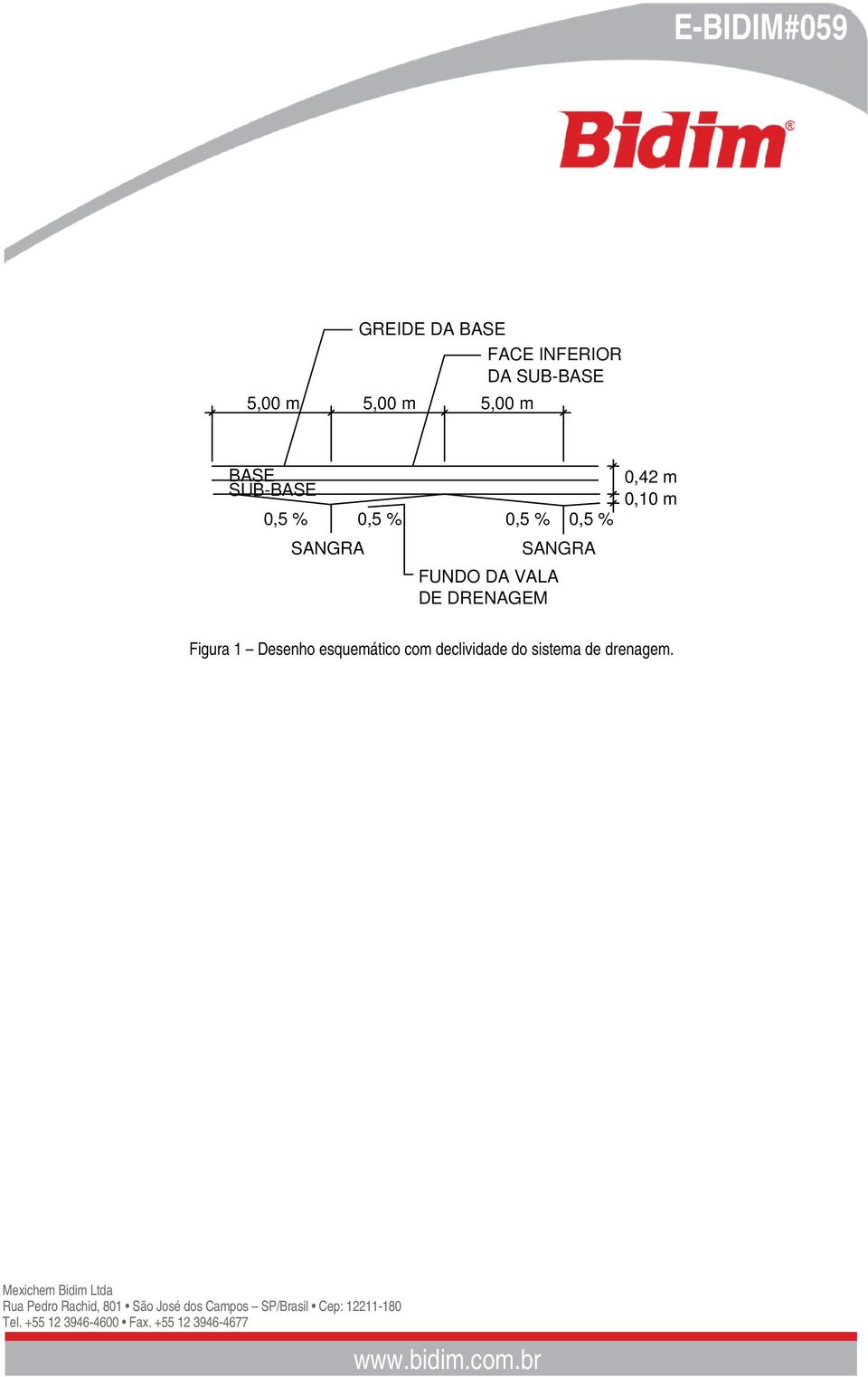 FUNDO DA VALA DE DRENAGEM SANGRA 0,42 m 0,10 m Figura 1