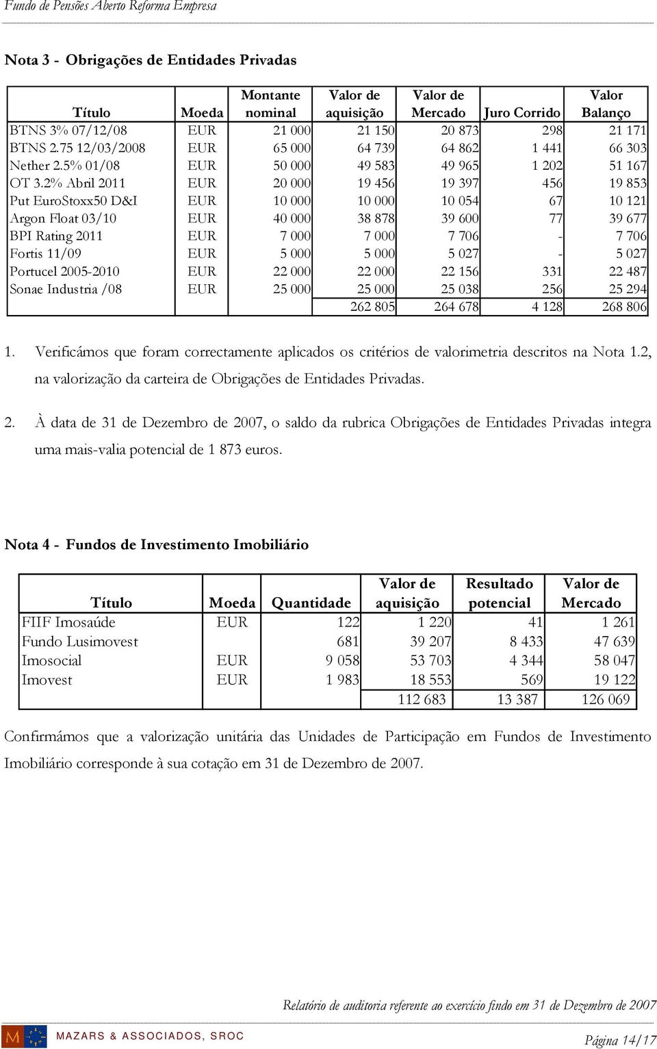 2% Abril 2011 EUR 20 000 19 456 19 397 456 19 853 Put EuroStoxx50 D&I EUR 10 000 10 000 10 054 67 10 121 Argon Float 03/10 EUR 40 000 38 878 39 600 77 39 677 BPI Rating 2011 EUR 7 000 7 000 7 706-7