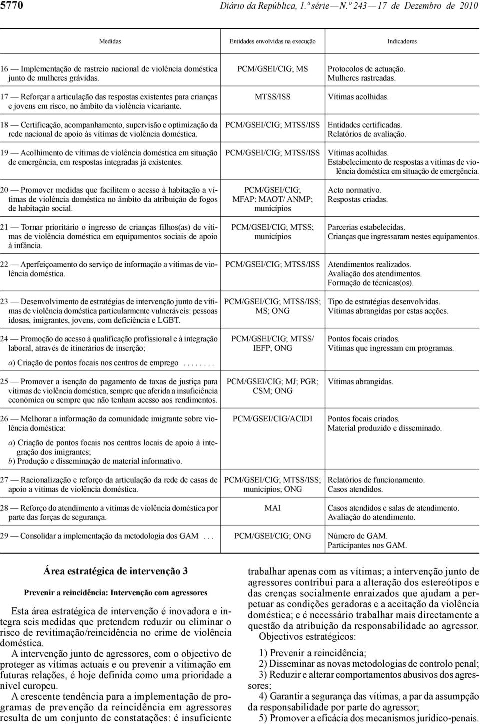 18 Certificação, acompanhamento, supervisão e optimização da rede nacional de apoio às vítimas de violência doméstica.