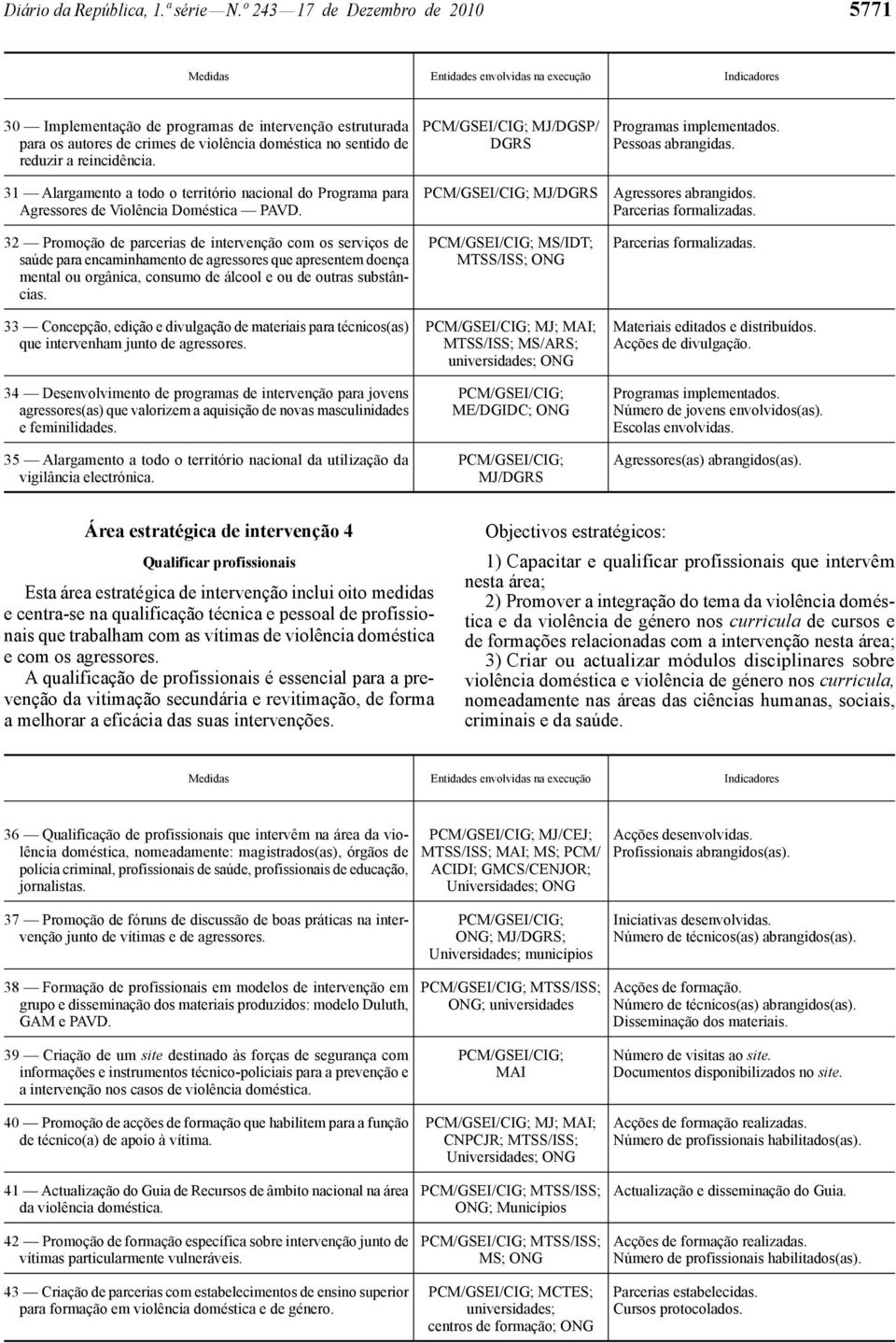 31 Alargamento a todo o território nacional do Programa para Agressores de Violência Doméstica PAVD.