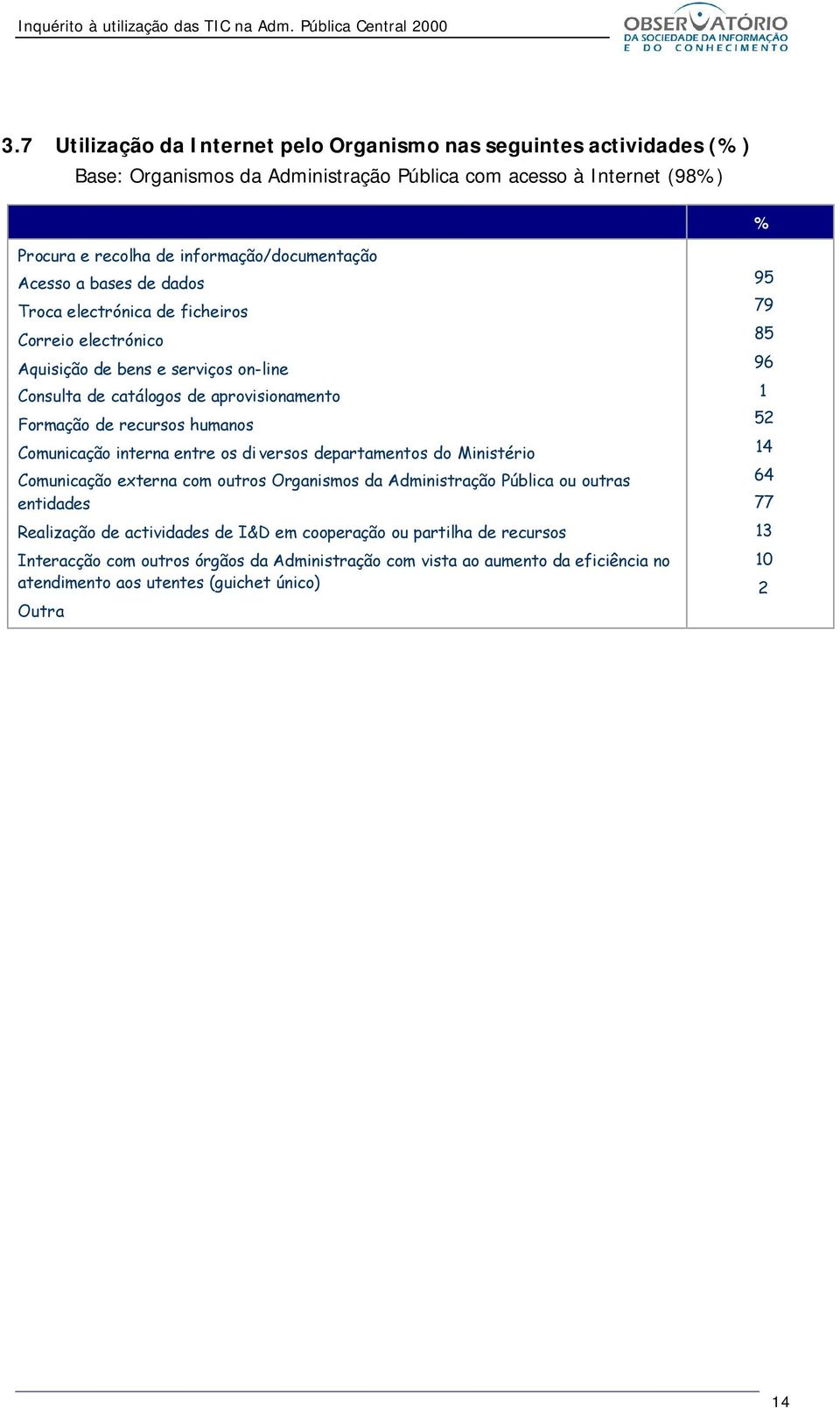 Comunicação interna entre os di versos departamentos do Ministério Comunicação externa com outros Organismos da Administração Pública ou outras entidades Realização de actividades de I&D em