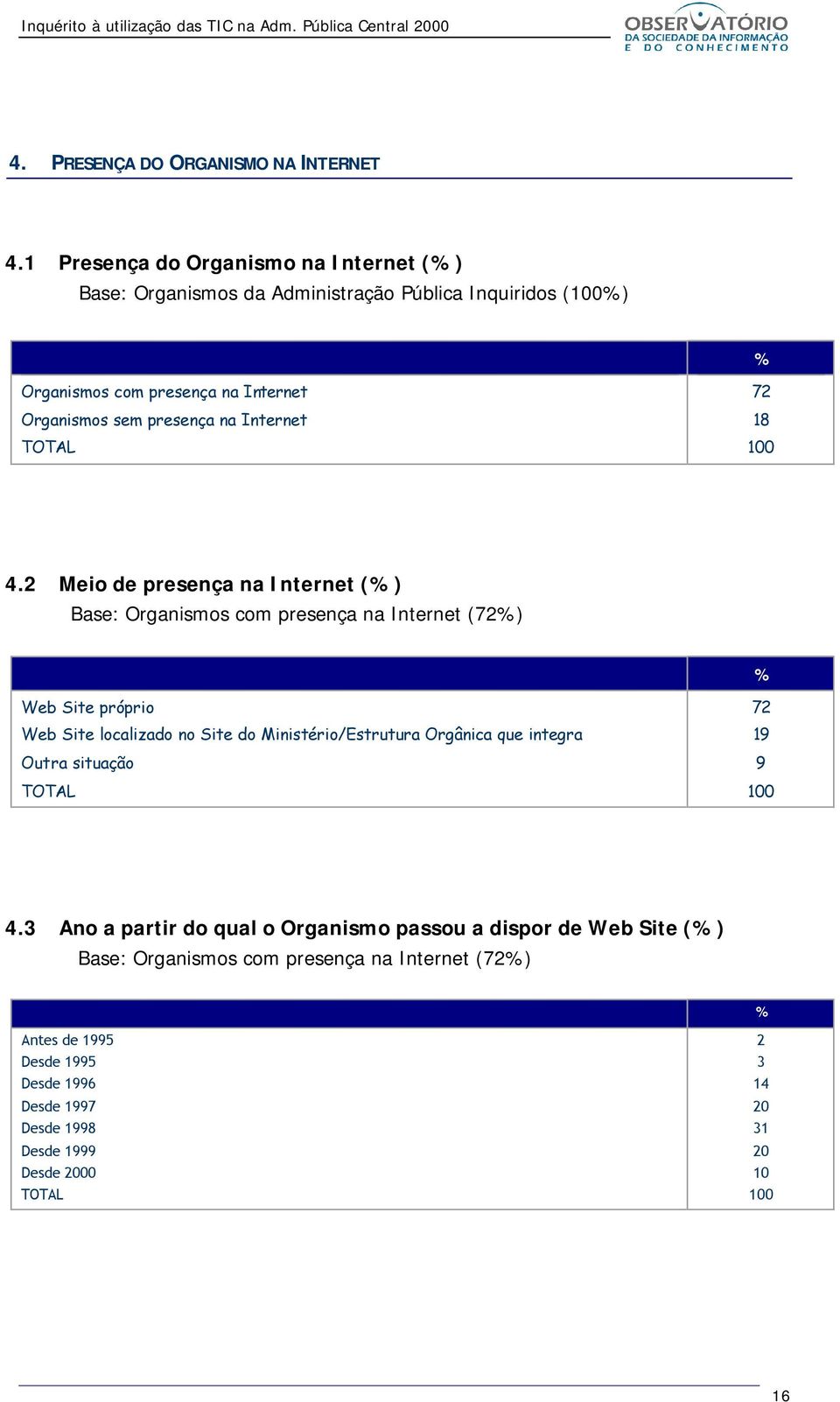 na Internet 72 18 4.