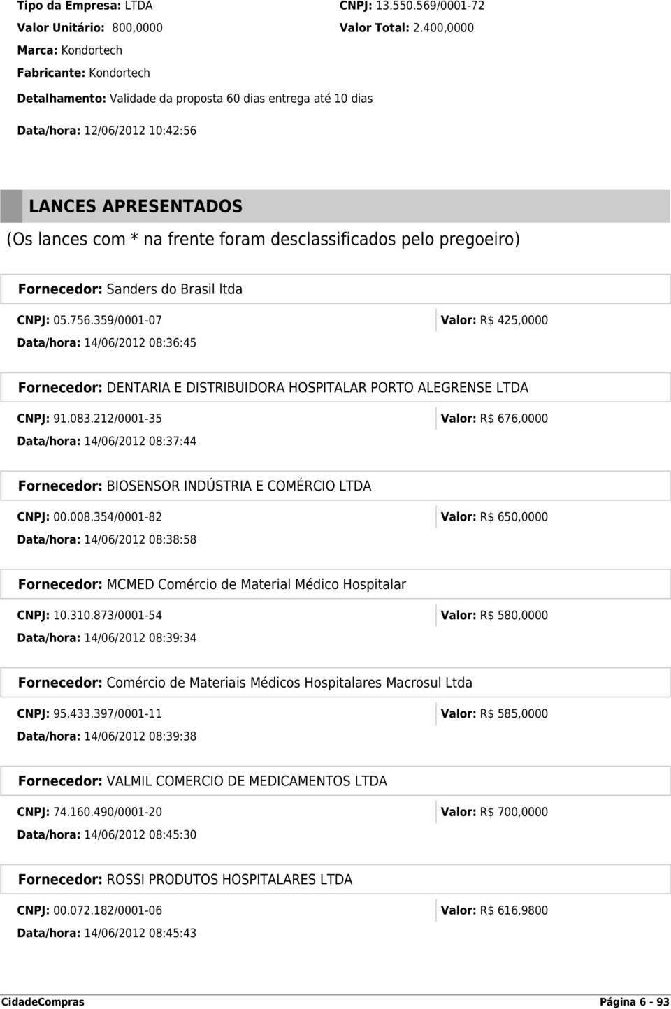 desclassificados pelo pregoeiro) Fornecedor: Sanders do Brasil ltda CNPJ: 05.756.