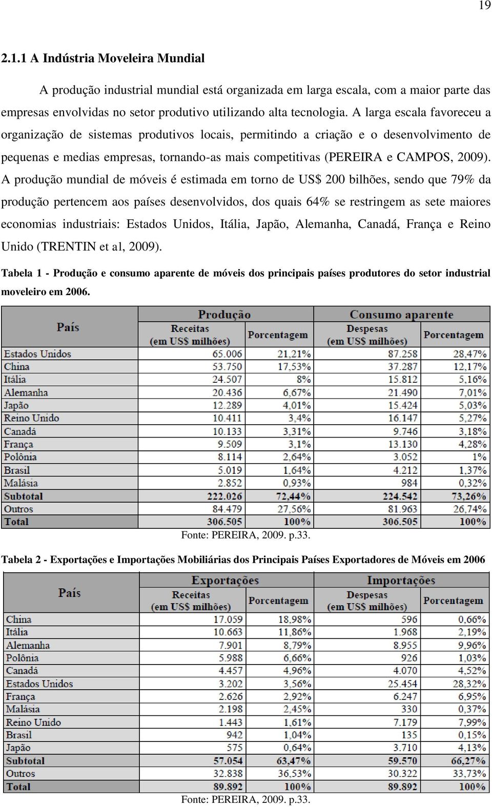 A produção mundial de móveis é estimada em torno de US$ 200 bilhões, sendo que 79% da produção pertencem aos países desenvolvidos, dos quais 64% se restringem as sete maiores economias industriais: