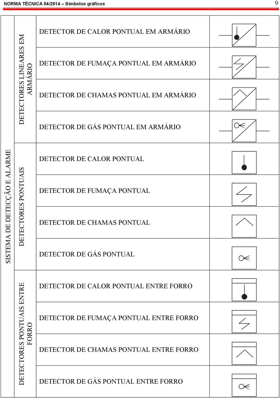 DETECTOR DE GÁS PONTUAL EM ARMÁRIO DETECTOR DE CALOR PONTUAL DETECTOR DE FUMAÇA PONTUAL DETECTOR DE CHAMAS PONTUAL DETECTOR DE GÁS PONTUAL