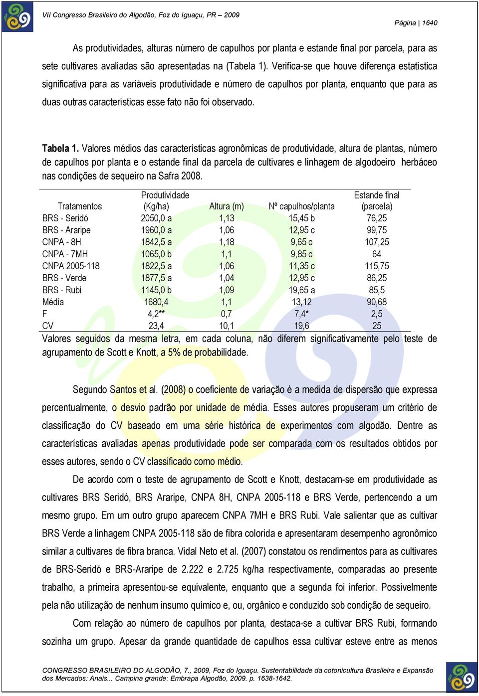 Tabela 1.