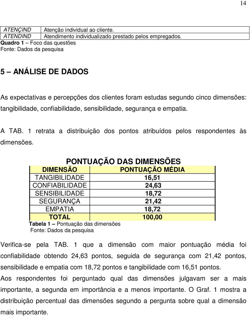 segurança e empatia. A TAB. 1 retrata a distribuição dos pontos atribuídos pelos respondentes às dimensões.