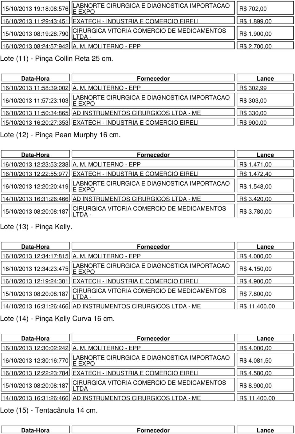 R$ 303,00 16/10/2013 11:50:34:865 AD INSTRUMENTOS CIRURGICOS ME R$ 330,00 15/10/2013 16:20:27:353 EXATECH - INDUSTRIA E COMERCIO EIRELI R$ 900,00 16/10/2013 12:23:53:238 A. M. MOLITERNO - EPP R$ 1.