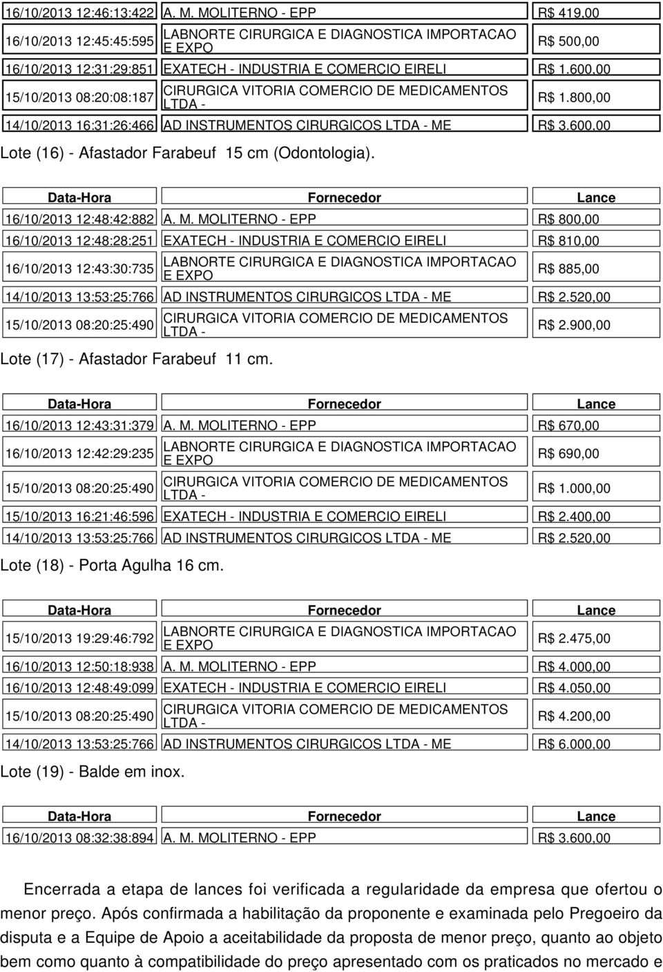 600,00 16/10/2013 12:48:42:882 A. M. MOLITERNO - EPP R$ 800,00 16/10/2013 12:48:28:251 EXATECH - INDUSTRIA E COMERCIO EIRELI R$ 810,00 16/10/2013 12:43:30:735 Lote (17) - Afastador Farabeuf 11 cm.