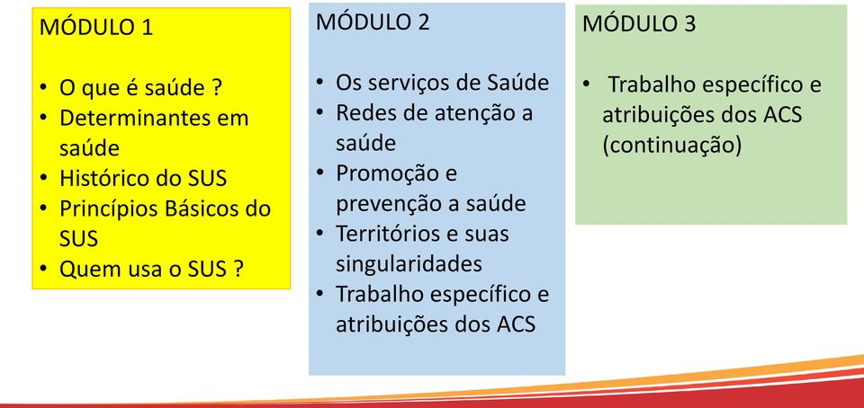 MÓDULO 2 Os serviços de Saúde Redes de atenção a saúde Promoção e prevenção a