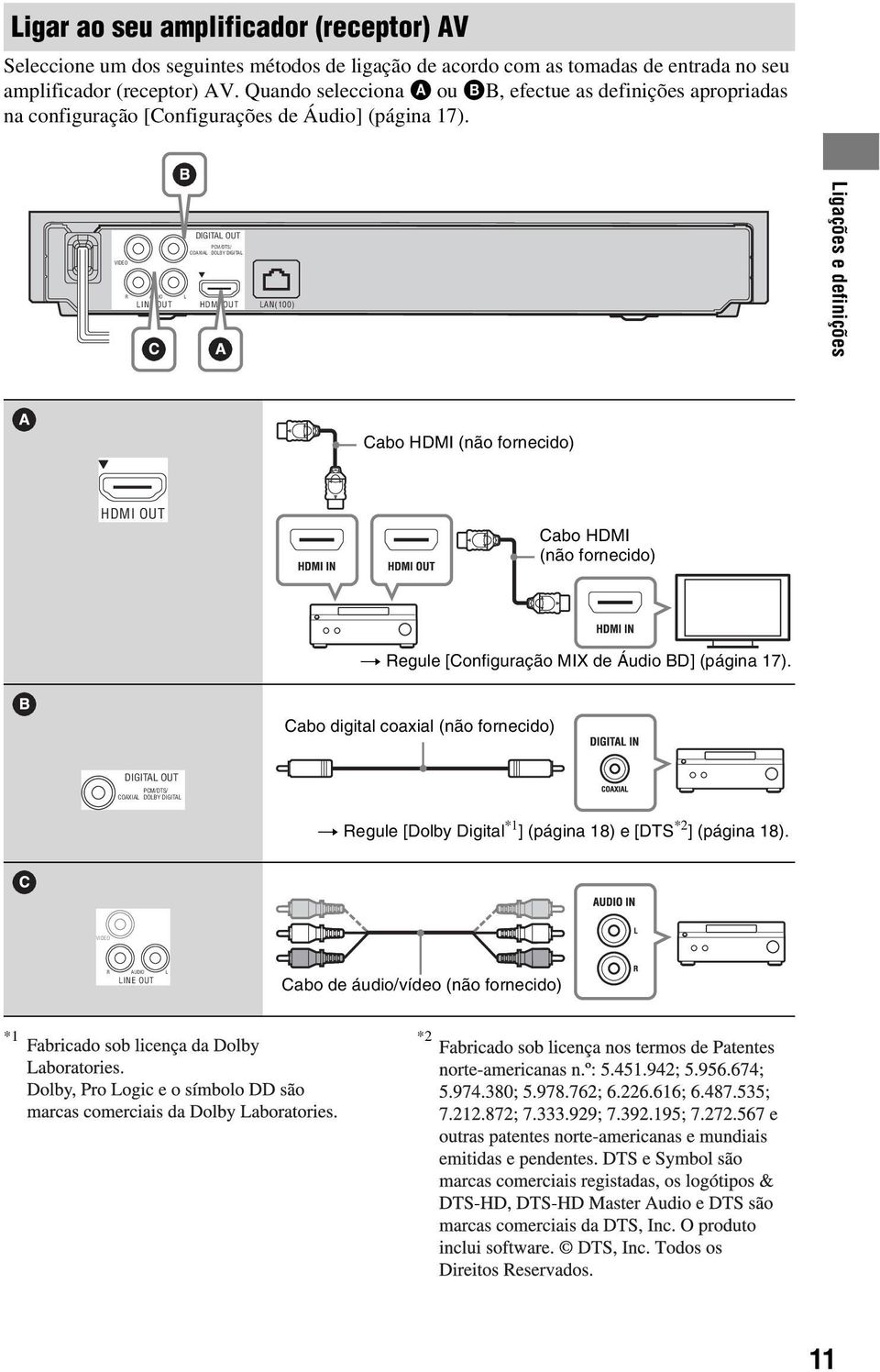 DIGITAL OUT PCM/DTS/ COAXIAL DOLBY DIGITAL VIDEO R AUDIO L LINE OUT HDMI OUT LAN(100) Ligações e definições Cabo HDMI (não fornecido) HDMI OUT Cabo HDMI (não fornecido) t Regule