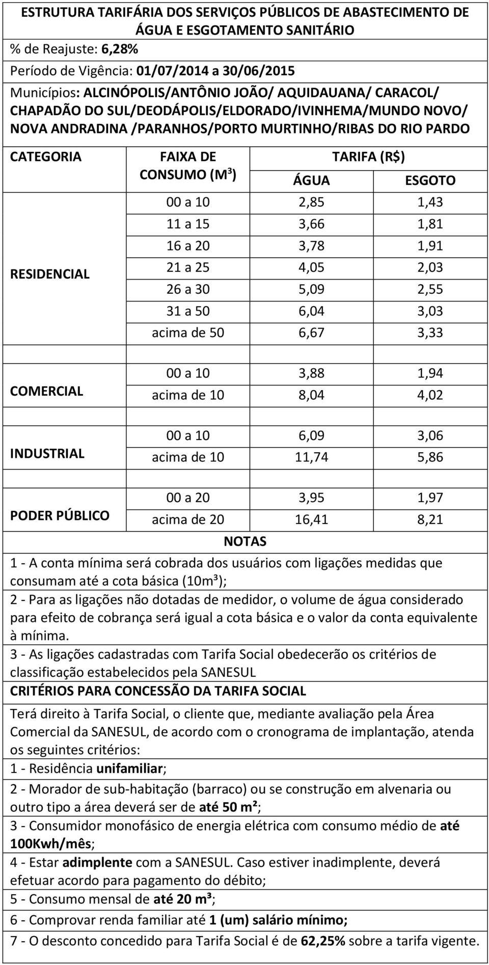 16,41 8,21 1 - A conta mínima será cobrada dos usuários com ligações medidas que consumam até a cota básica (10m³); 2 - Para as ligações não dotadas de medidor, o volume de água considerado para