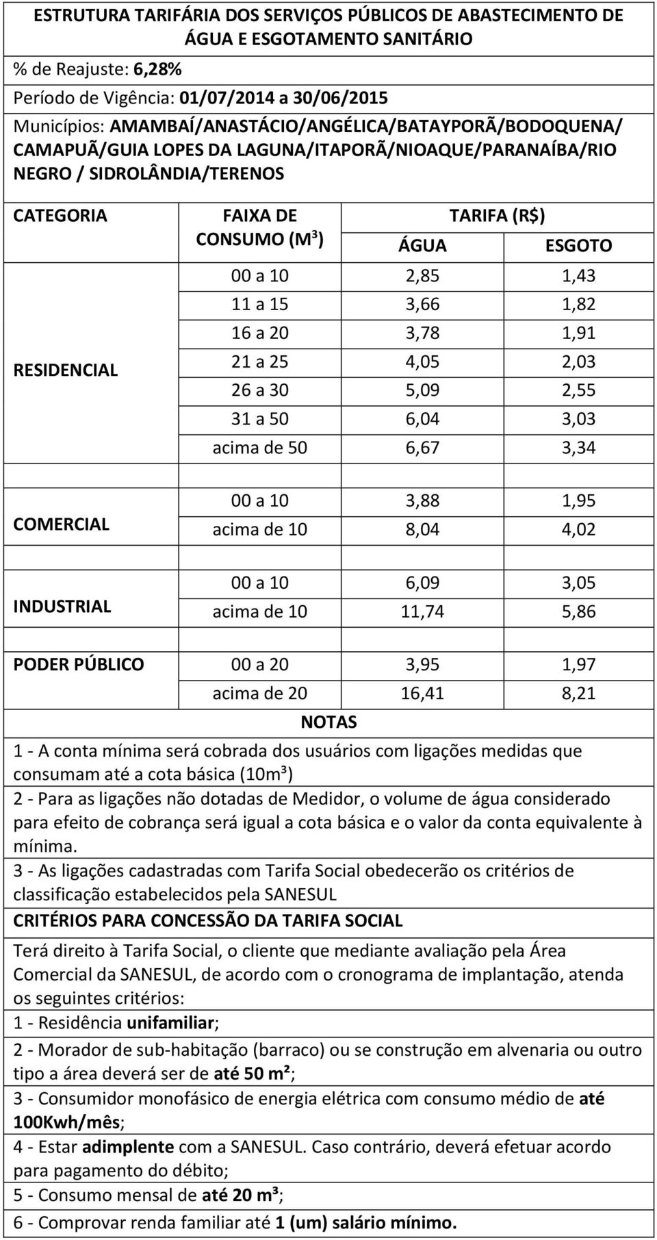 mínima será cobrada dos usuários com ligações medidas que consumam até a cota básica (10m³) 2 - Para as ligações não dotadas de Medidor, o volume de água considerado para efeito de cobrança será