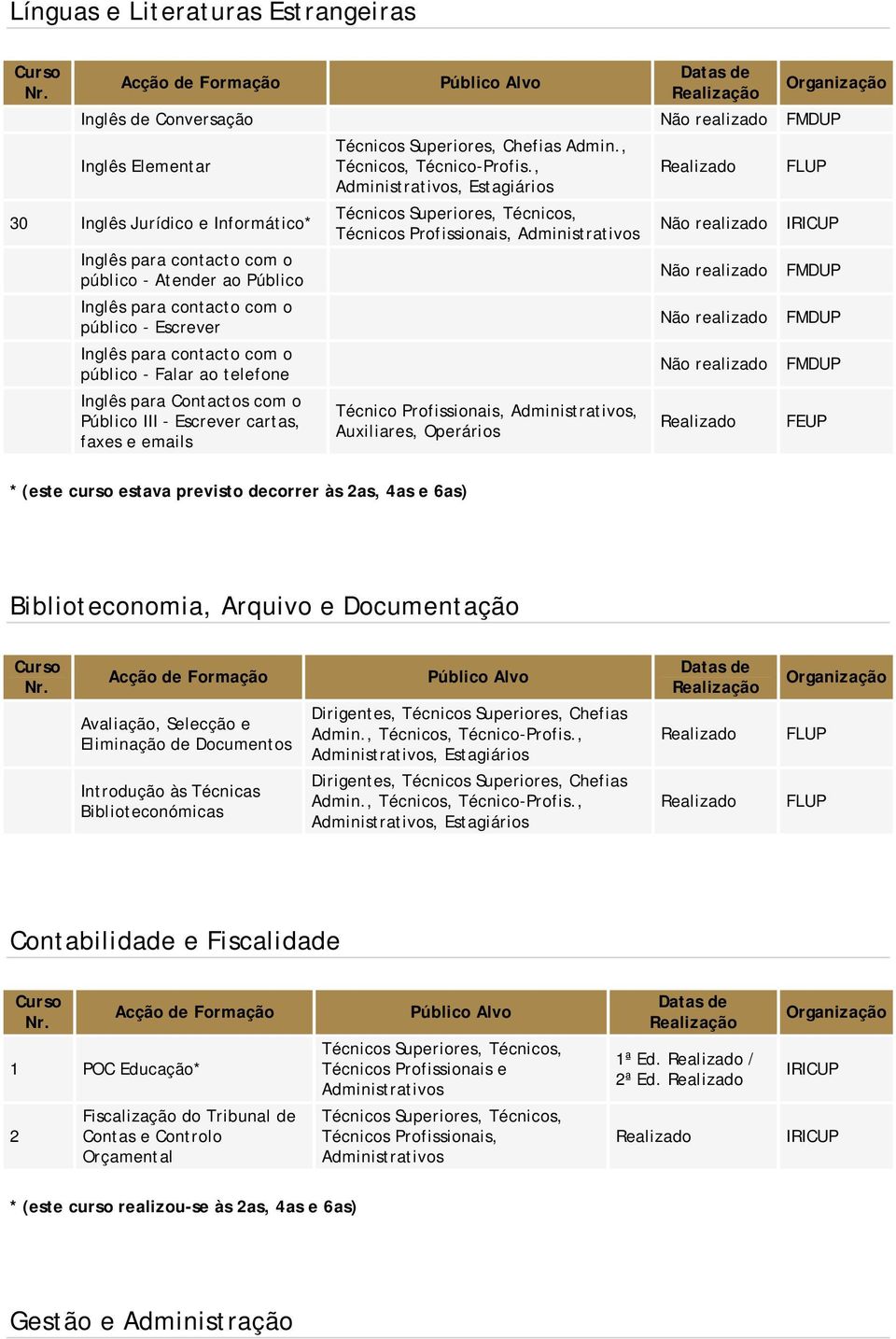 Biblioteconomia, Arquivo e Documentação Avaliação, Selecção e Eliminação de Documentos Introdução às Técnicas Biblioteconómicas,, Contabilidade e Fiscalidade 1 POC