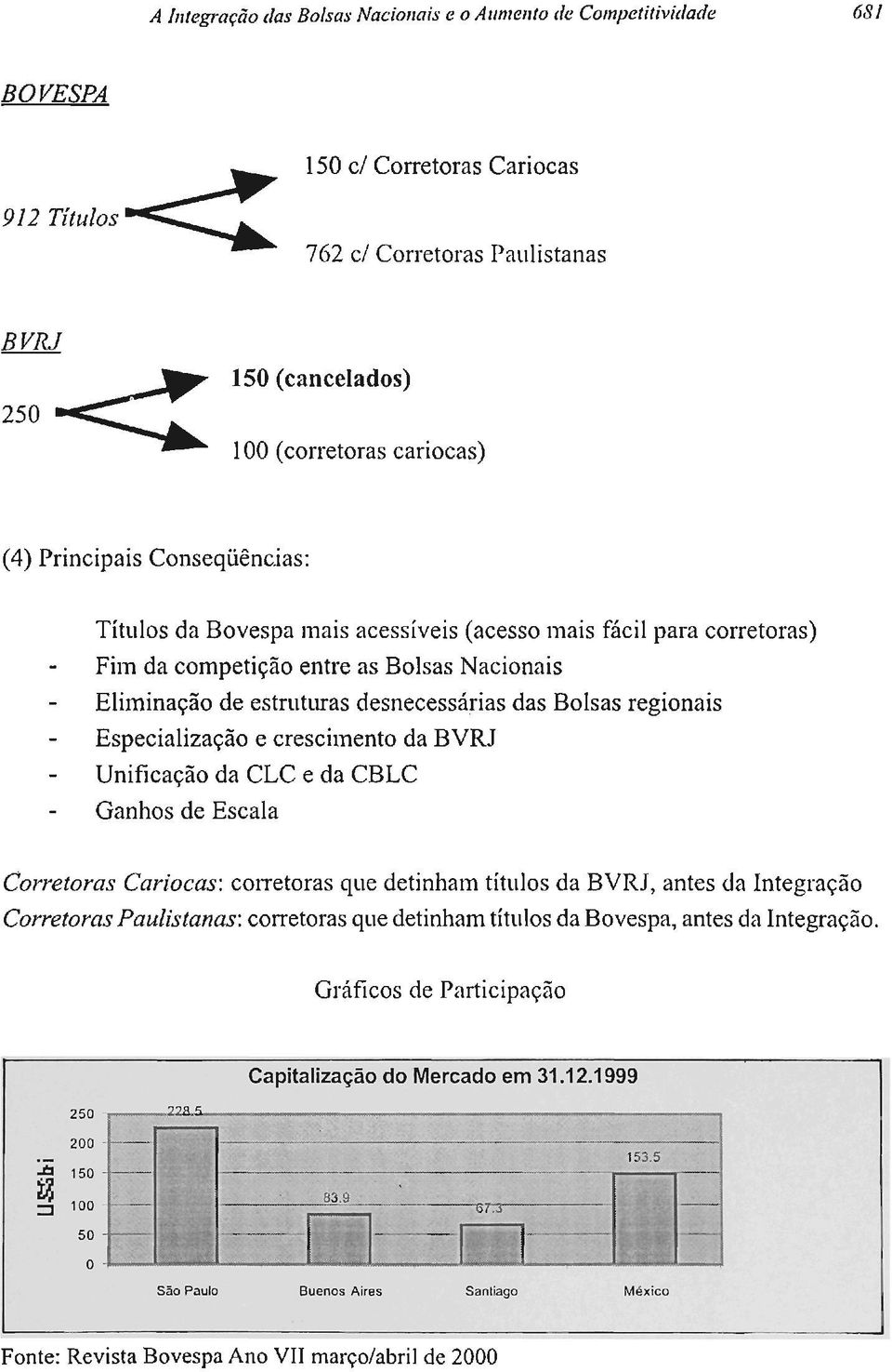 regionais Especialização e crescimento da BVRJ - Unificação da CLC e da CBLC Ganhos de Escala Corretoras Cariocas: corretoras que detinham títulos da BVRJ, antes da Integração Corretoras Paulisíanas: