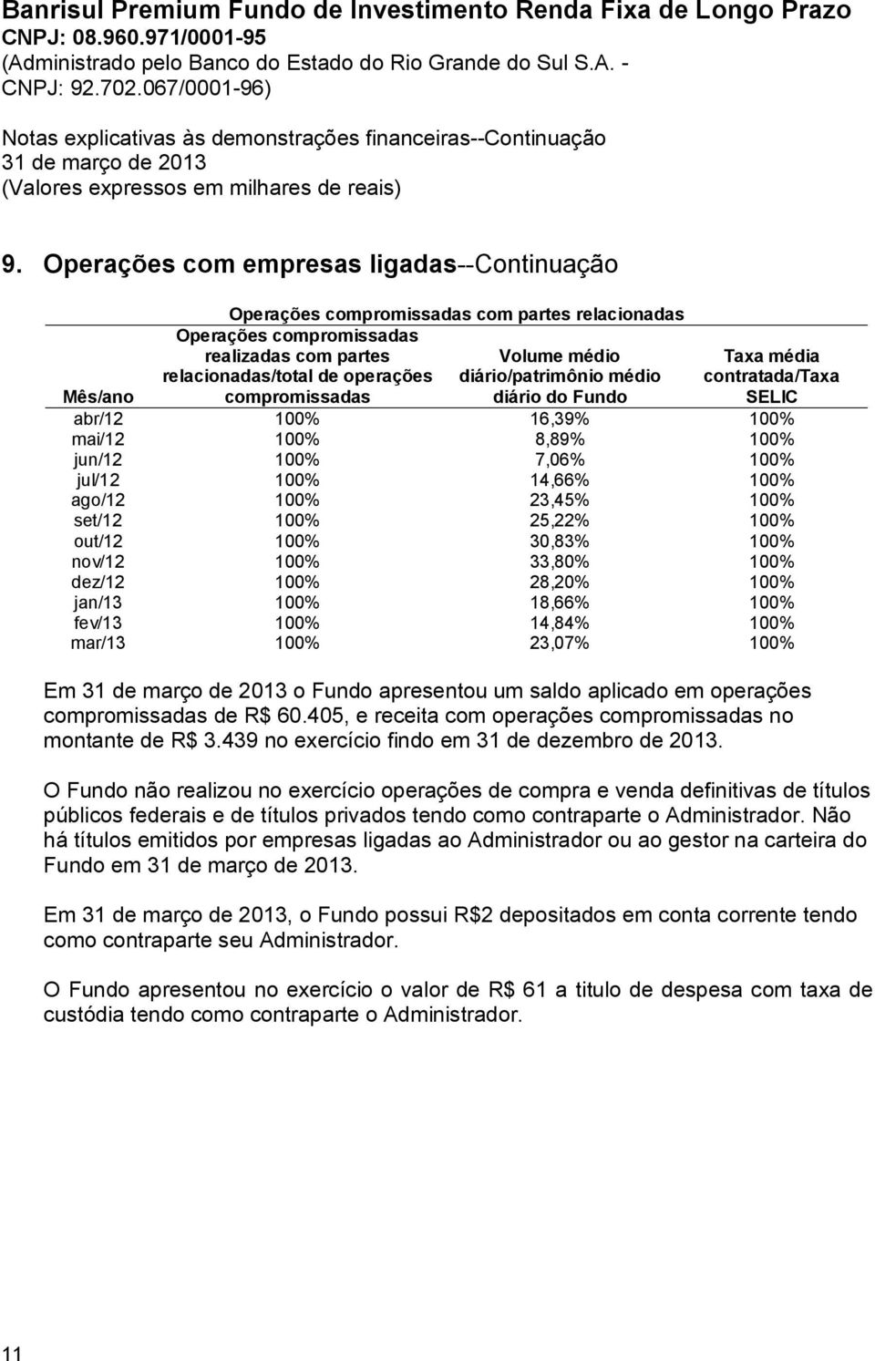 100% set/12 100% 25,22% 100% out/12 100% 30,83% 100% nov/12 100% 33,80% 100% dez/12 100% 28,20% 100% jan/13 100% 18,66% 100% fev/13 100% 14,84% 100% mar/13 100% 23,07% 100% Em o Fundo apresentou um