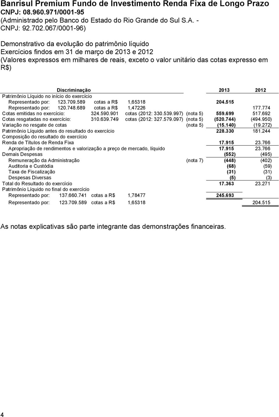 901 cotas (2012: 330.539.997) (nota 5) 559.699 517.692 Cotas resgatadas no exercício: 310.639.749 cotas (2012: 327.579.097) (nota 5) (520.744) (494.950) Variação no resgate de cotas (nota 5) (15.