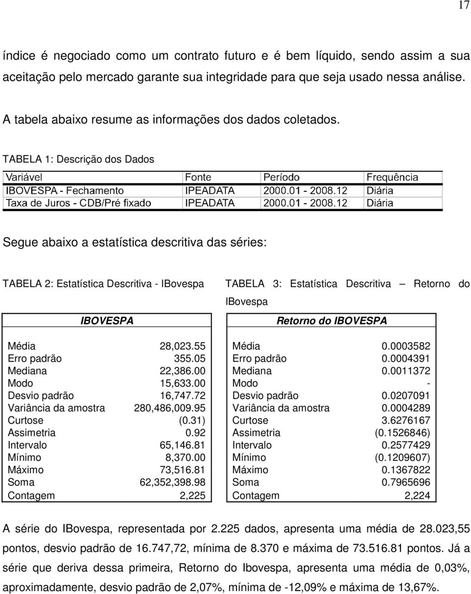 TABELA 1: Descrição dos Dados Segue abaixo a estatística descritiva das séries: TABELA 2: Estatística Descritiva - IBovespa IBOVESPA TABELA 3: Estatística Descritiva Retorno do IBovespa Retorno do