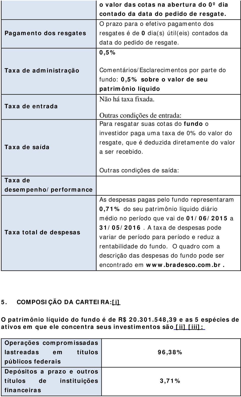 0,5% Taxa de administração Taxa de entrada Taxa de saída Comentários/Esclarecimentos por parte do fundo: 0,5% sobre o valor de seu patrimônio líquido Não há taxa fixada.